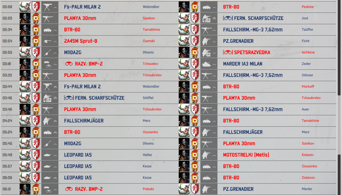 Example kill feed screenshot